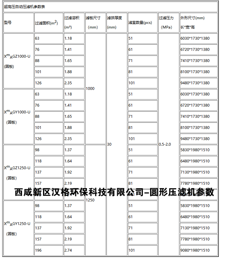 超高壓圓板自動壓濾機參數表