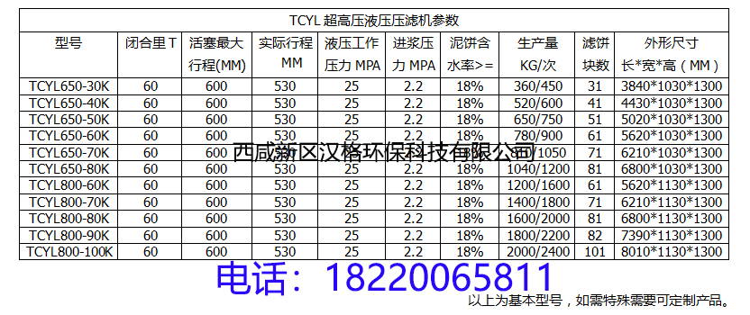 TCYL超高壓液壓壓濾機參數