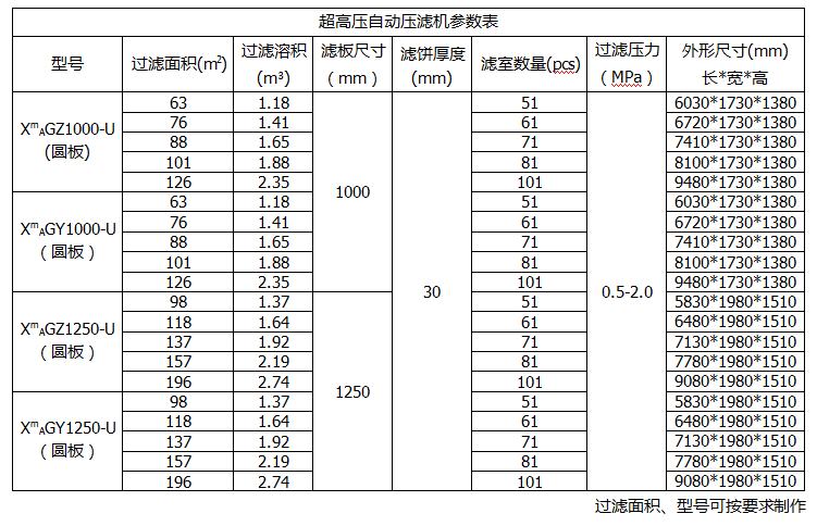 板框壓濾機型號及參數