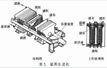 板框式壓濾機示意圖